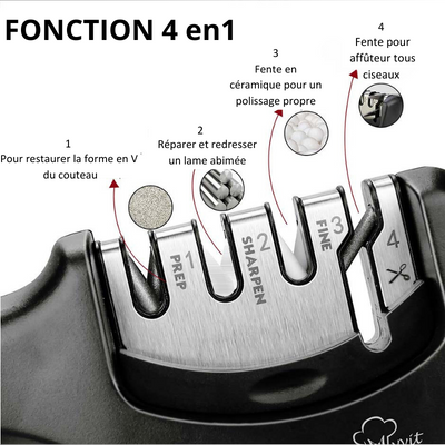 SET DE COUTEAUX DE CUISINE en ACIER INOXYDABLE | SET 6+1